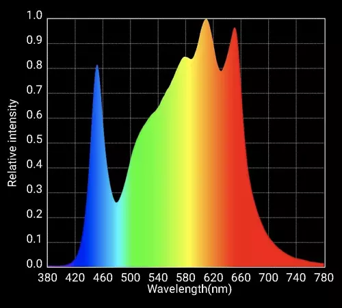 HLG 600 R LED Grow Light 2