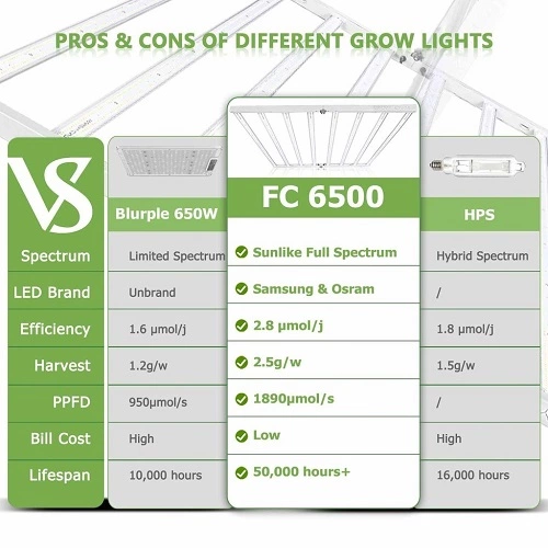 Mars Hydro FC 6500 LED Grow Light 1