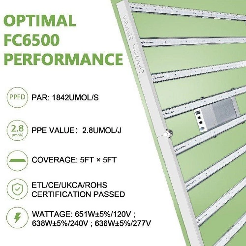 Mars Hydro FC 6500 LED Grow Light 2