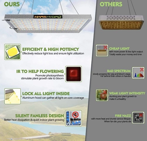 Mars Hydro TS3000 LED Grow Light 2