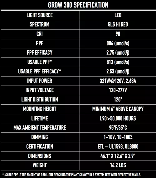 Science Grow 300 LED grow light 4